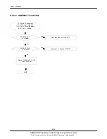 Preview for 57 page of Samsung GT-C3222W Service Manual