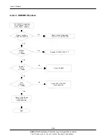 Preview for 59 page of Samsung GT-C3222W Service Manual