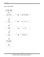 Preview for 63 page of Samsung GT-C3222W Service Manual