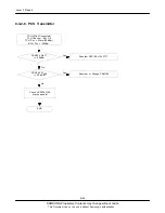 Preview for 69 page of Samsung GT-C3222W Service Manual