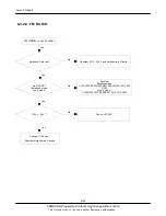 Preview for 71 page of Samsung GT-C3222W Service Manual