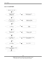 Preview for 73 page of Samsung GT-C3222W Service Manual