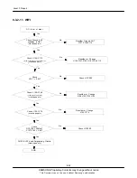 Preview for 75 page of Samsung GT-C3222W Service Manual