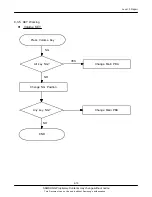 Предварительный просмотр 36 страницы Samsung GT-C3300K Service Manual