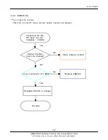 Preview for 48 page of Samsung GT-C3300K Service Manual