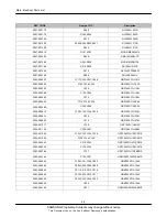 Preview for 10 page of Samsung GT-C3322 Service Manual