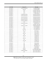 Предварительный просмотр 11 страницы Samsung GT-C3322 Service Manual