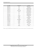 Preview for 12 page of Samsung GT-C3322 Service Manual