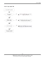 Preview for 43 page of Samsung GT-C3322 Service Manual