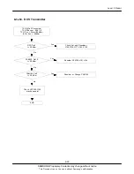 Preview for 61 page of Samsung GT-C3322 Service Manual