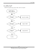 Предварительный просмотр 63 страницы Samsung GT-C3500 Service Manual