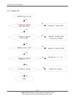 Preview for 42 page of Samsung GT-C3510 Service Manual
