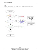 Preview for 48 page of Samsung GT-C3510 Service Manual