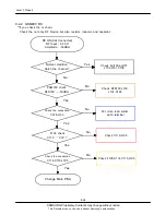 Preview for 58 page of Samsung GT-C3520 Service Manual