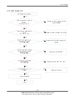 Preview for 23 page of Samsung GT-C3530 Service Manual