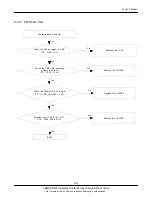 Предварительный просмотр 33 страницы Samsung GT-C3530 Service Manual