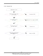 Preview for 35 page of Samsung GT-C3530 Service Manual