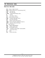 Preview for 6 page of Samsung GT-E1075L Service Manual