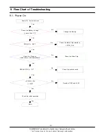 Preview for 22 page of Samsung GT-E1075L Service Manual