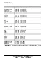 Preview for 10 page of Samsung GT-E1170/I Service Manual