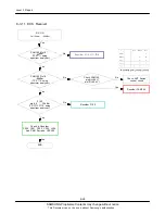 Предварительный просмотр 47 страницы Samsung GT-E1170/I Service Manual