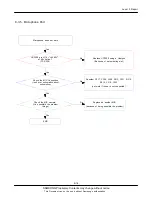 Предварительный просмотр 35 страницы Samsung GT-E1172 Service Manual