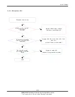 Предварительный просмотр 34 страницы Samsung GT-E1175T Service Manual