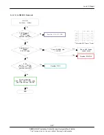 Предварительный просмотр 46 страницы Samsung GT-E1175T Service Manual