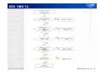 Preview for 39 page of Samsung GT-E1200 Service Training Manual
