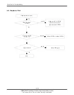 Preview for 30 page of Samsung GT-E1210S Service Manual