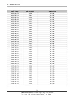 Предварительный просмотр 10 страницы Samsung GT-E1225F Service Manual