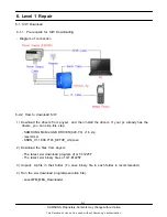 Предварительный просмотр 15 страницы Samsung GT-E1225F Service Manual