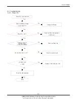 Предварительный просмотр 33 страницы Samsung GT-E1225F Service Manual