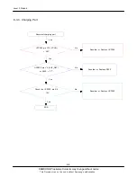 Предварительный просмотр 36 страницы Samsung GT-E1225F Service Manual