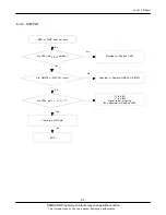 Предварительный просмотр 37 страницы Samsung GT-E1225F Service Manual