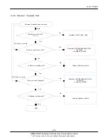 Предварительный просмотр 41 страницы Samsung GT-E1225F Service Manual