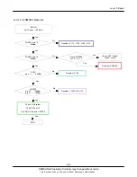 Предварительный просмотр 53 страницы Samsung GT-E1225F Service Manual