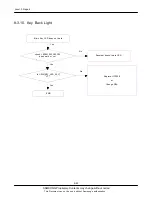 Preview for 46 page of Samsung GT-E1252 Service Manual