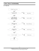 Preview for 21 page of Samsung GT-E1360M Service Manual