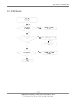 Preview for 25 page of Samsung GT-E2121B Service Manual