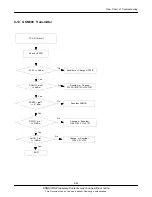 Preview for 29 page of Samsung GT-E2210L Service Manual