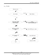 Preview for 37 page of Samsung GT-E2210L Service Manual