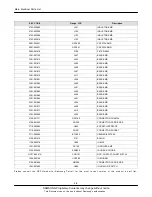 Preview for 16 page of Samsung GT-E2232 Service Manual