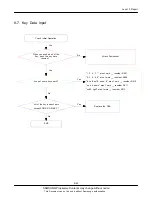 Preview for 49 page of Samsung GT-E2232 Service Manual