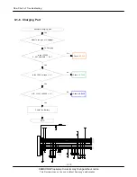 Preview for 42 page of Samsung GT-E2550 Monte Slider Service Manual