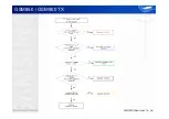 Preview for 46 page of Samsung GT-E2600 Service Training Manual
