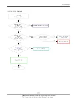 Preview for 60 page of Samsung GT-E2652 Service Manual