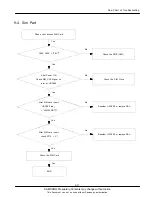 Preview for 35 page of Samsung GT-I5700 Service Manual