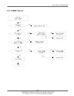 Preview for 57 page of Samsung GT-I5700 Service Manual