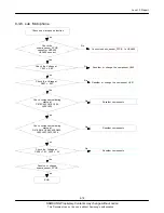 Предварительный просмотр 36 страницы Samsung GT-I5800 Service Manual